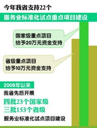 皖投入300萬元扶持22個(gè)服務(wù)業(yè)標(biāo)準(zhǔn)化試點(diǎn)，旅游項(xiàng)目開發(fā)與管理成重點(diǎn)