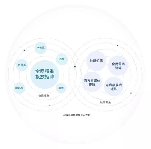 流量變局下旅游項目的分野 資本為王與創意制勝